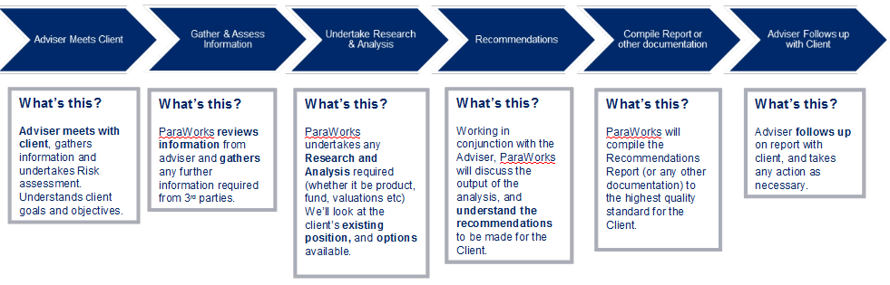 ParaWorks Paraplanning process